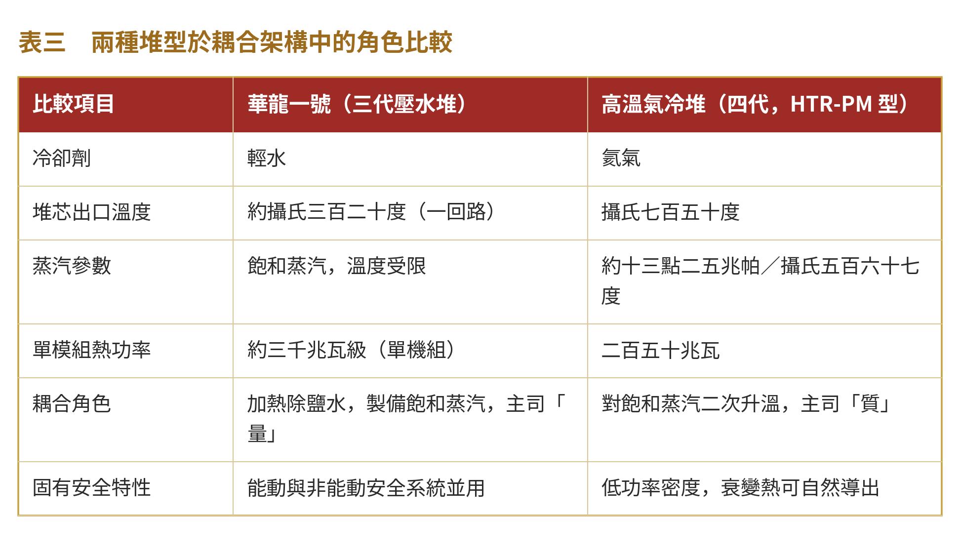 表三　兩種堆型於耦合架構中的角色比較