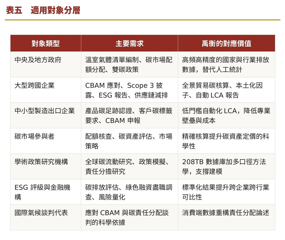 表五　適用對象分層