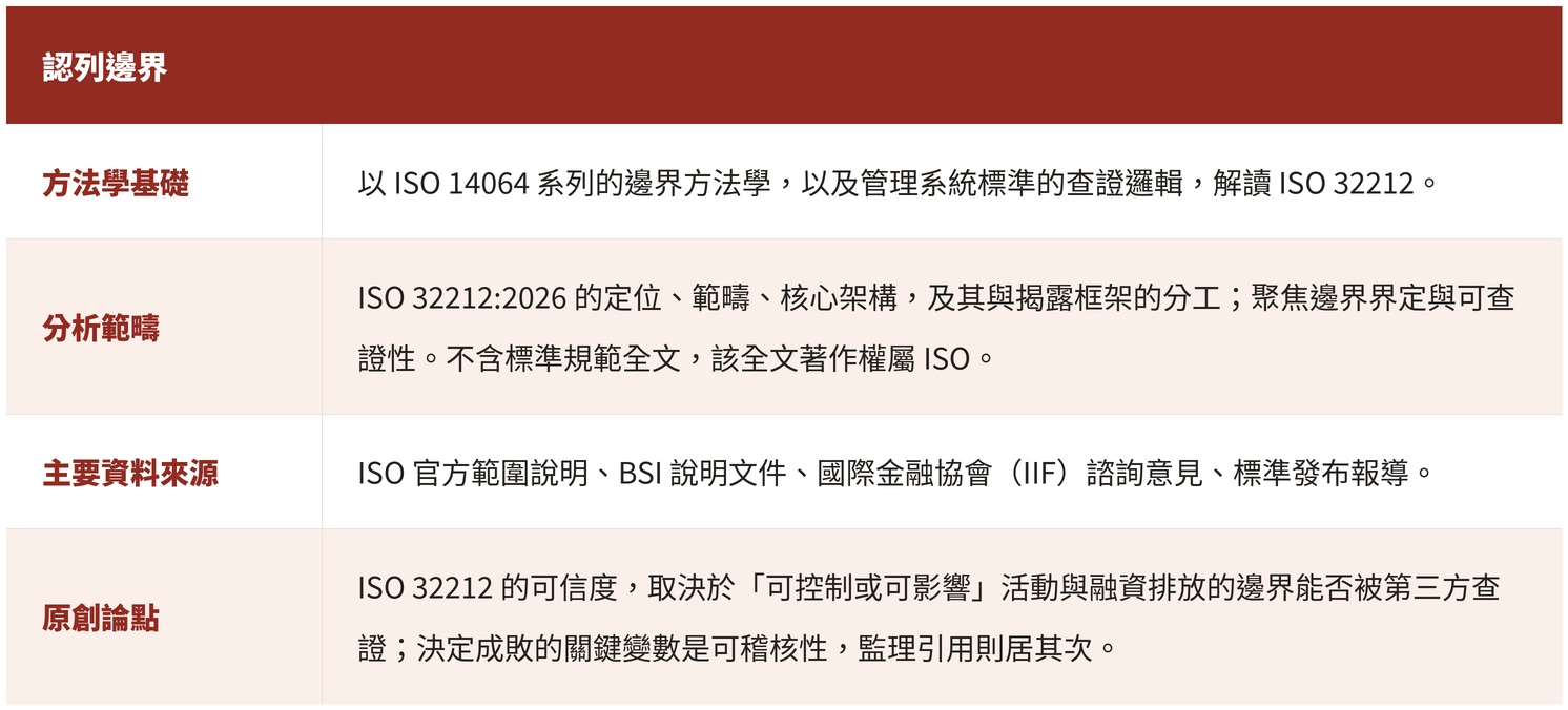認列邊界
