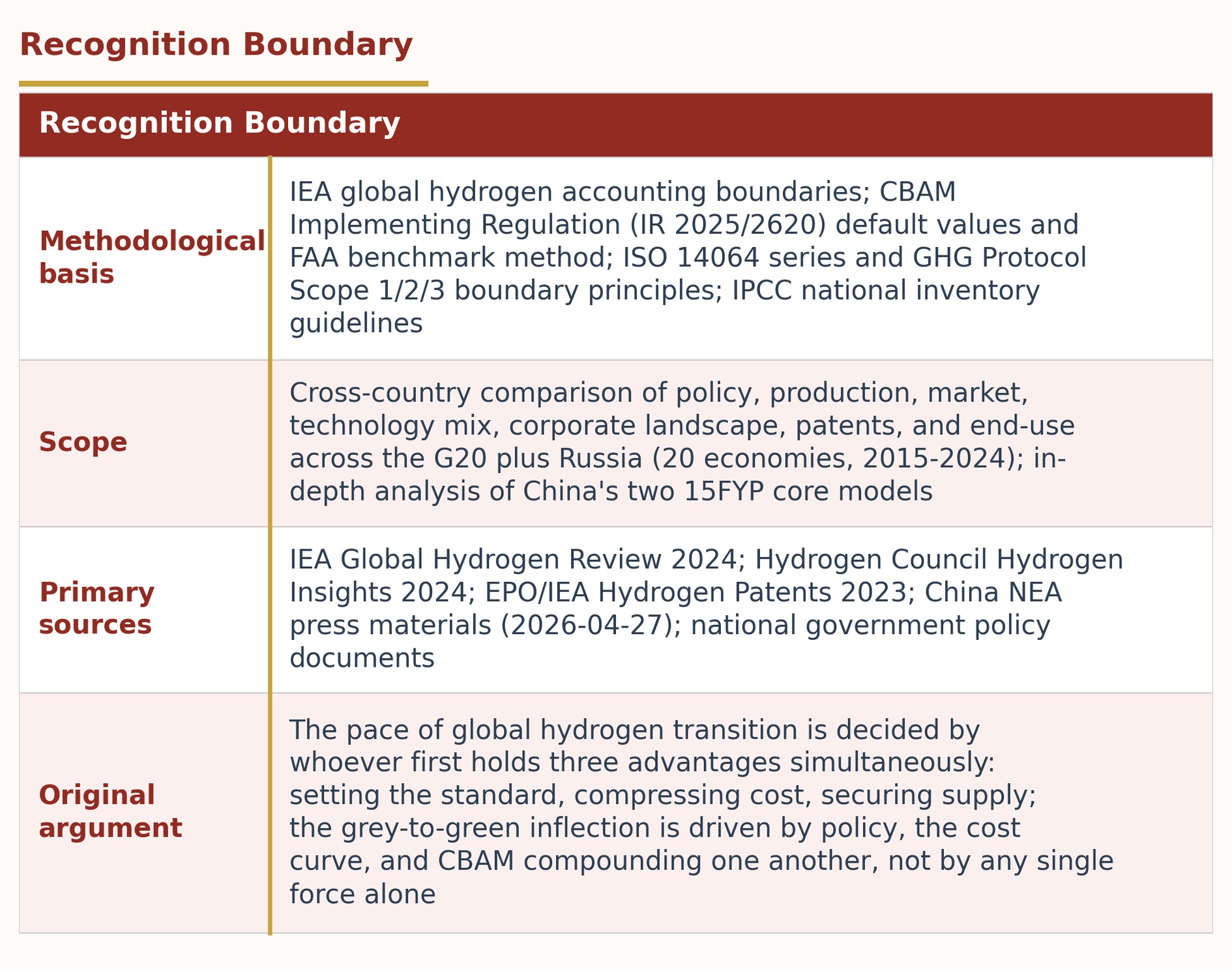 Recognition Boundary