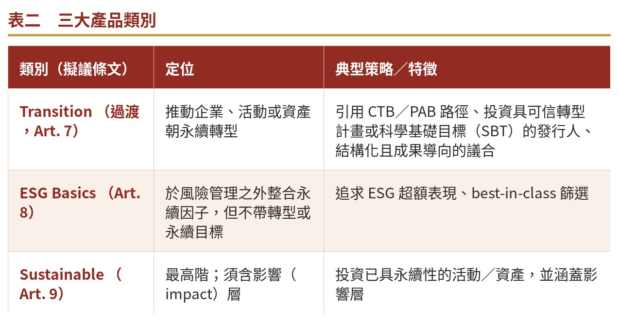 表二　三大產品類別