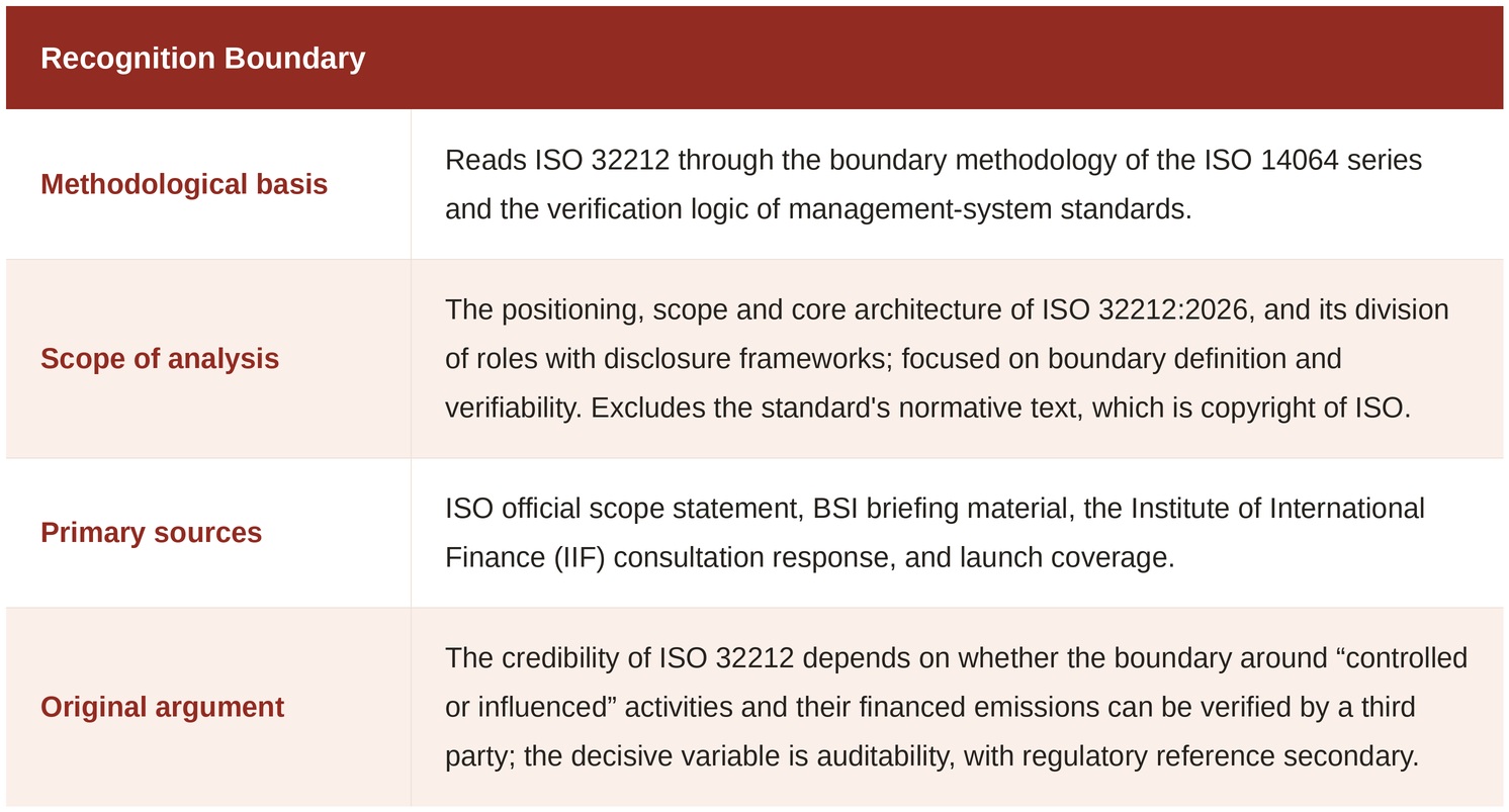 Recognition Boundary