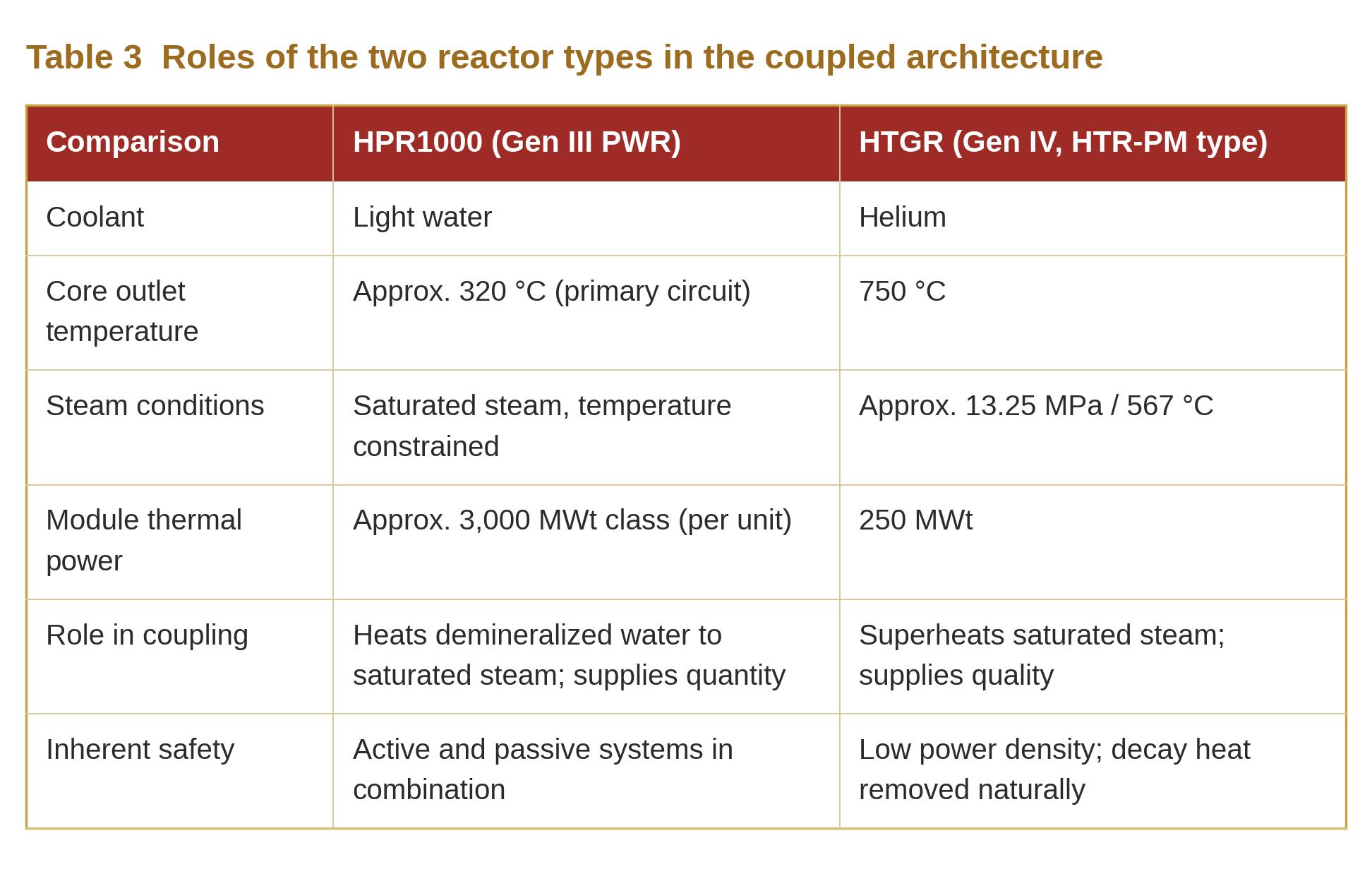 Table 3  Roles of the two reactor types in the coupled architecture