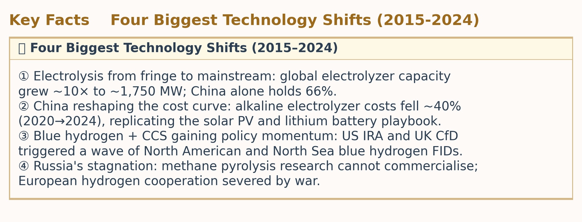 Key Facts  Four Biggest Technology Shifts (2015–2024)