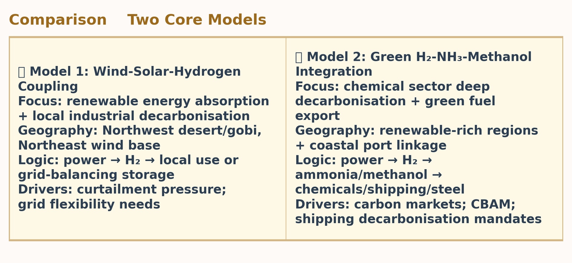 Comparison  Two Core Models