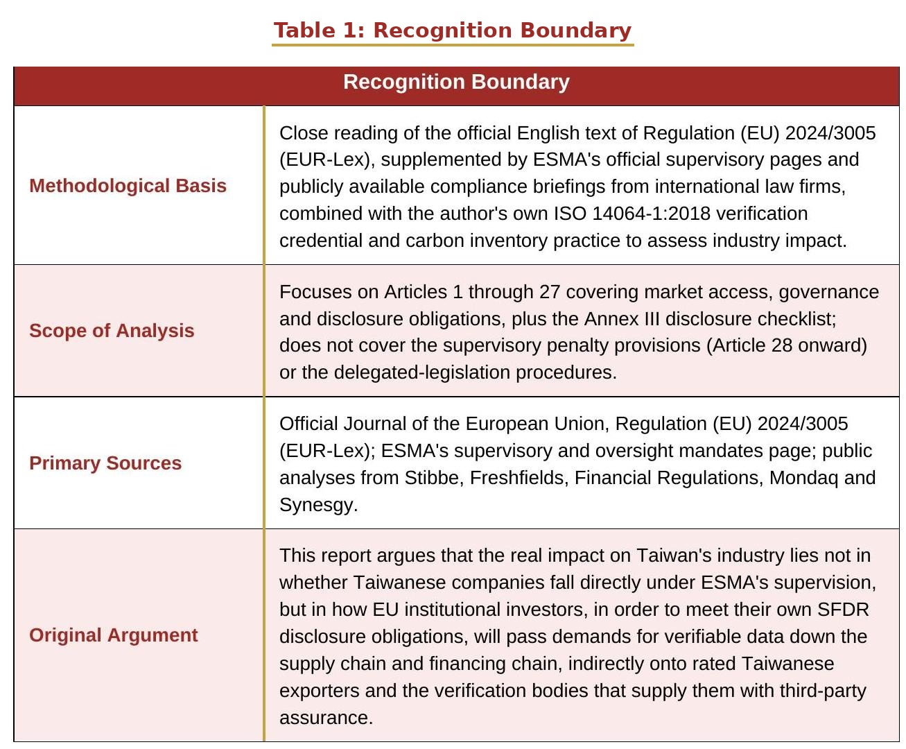 Recognition Boundary Recognition Boundary