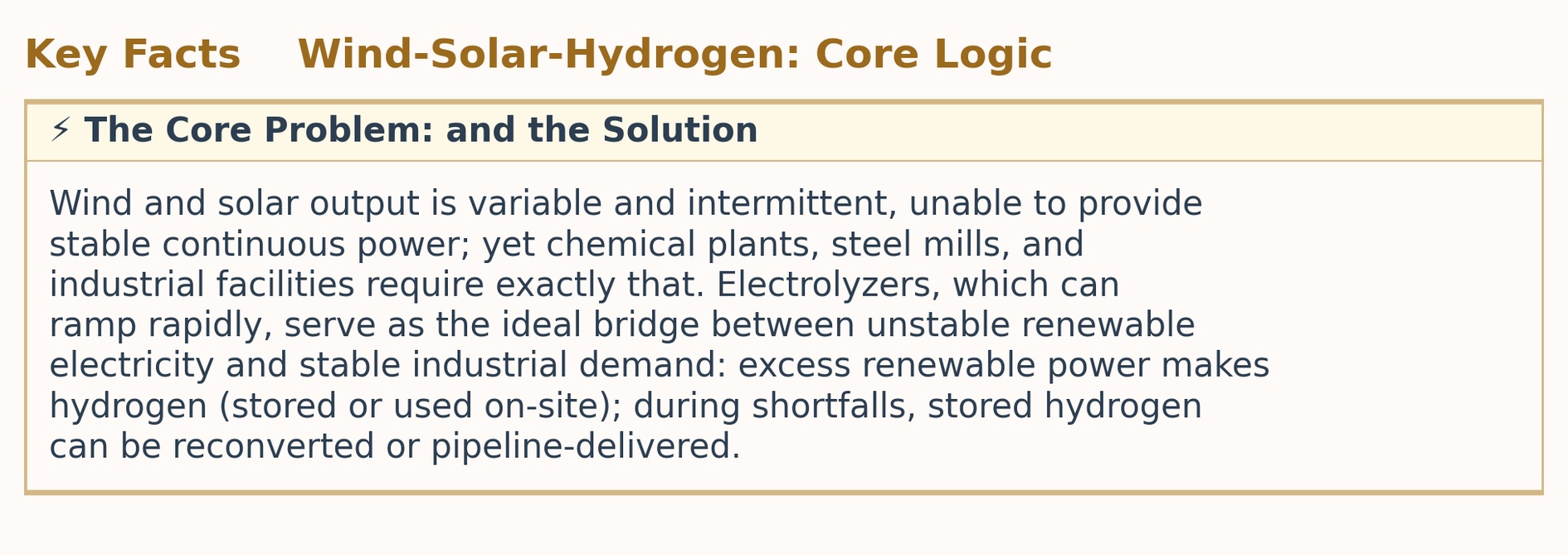 Key Facts  The Core Problem: and the Solution