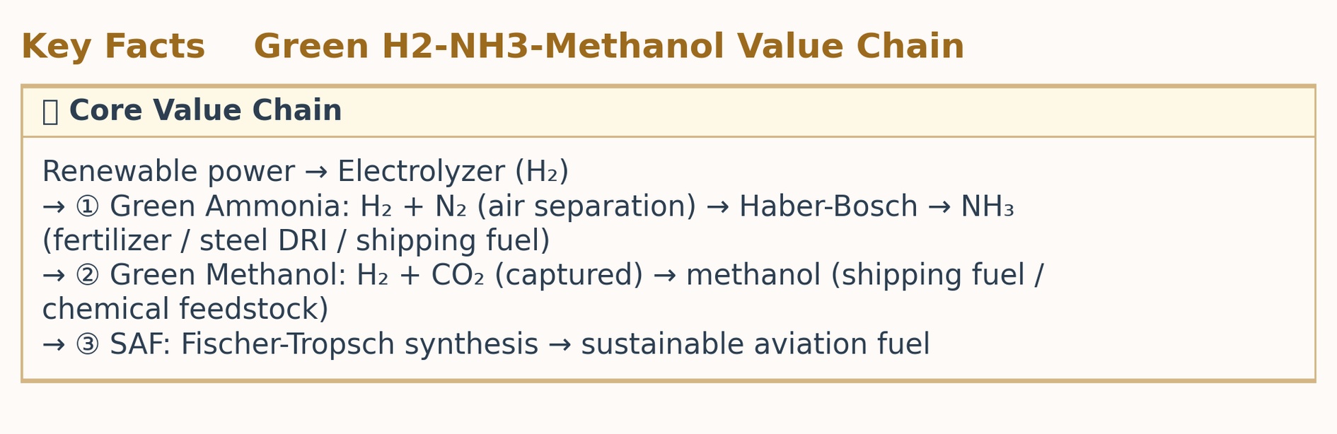 Key Facts  Core Value Chain