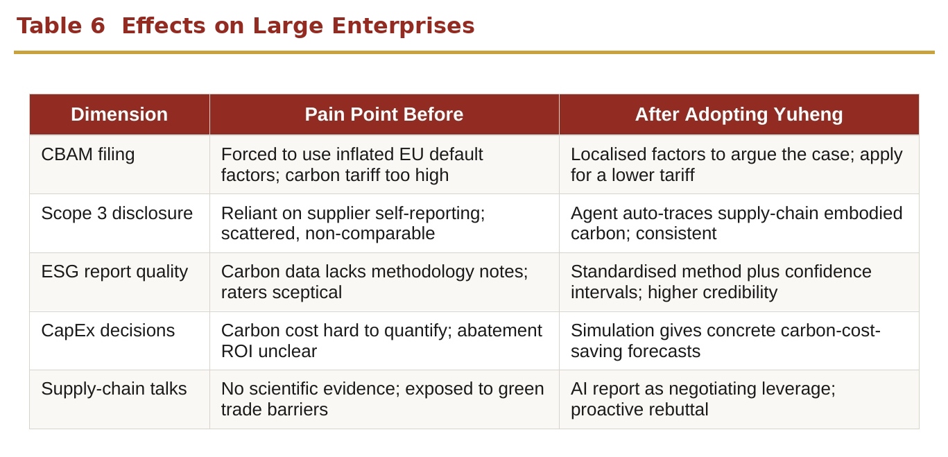 Table 5  Effects on Large Enterprises